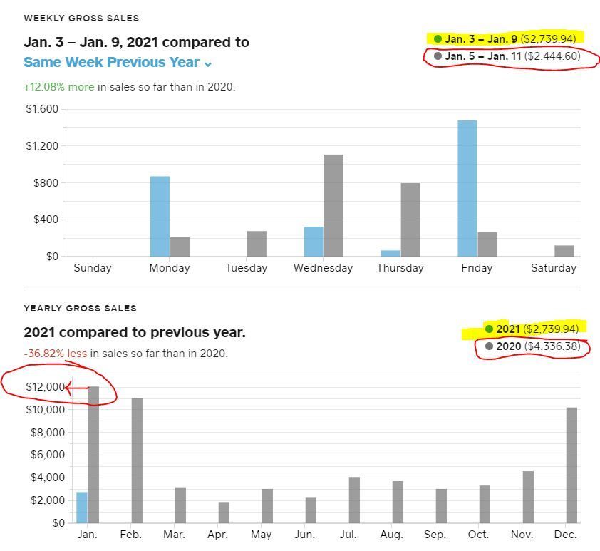 Sales #'s Questions.JPG