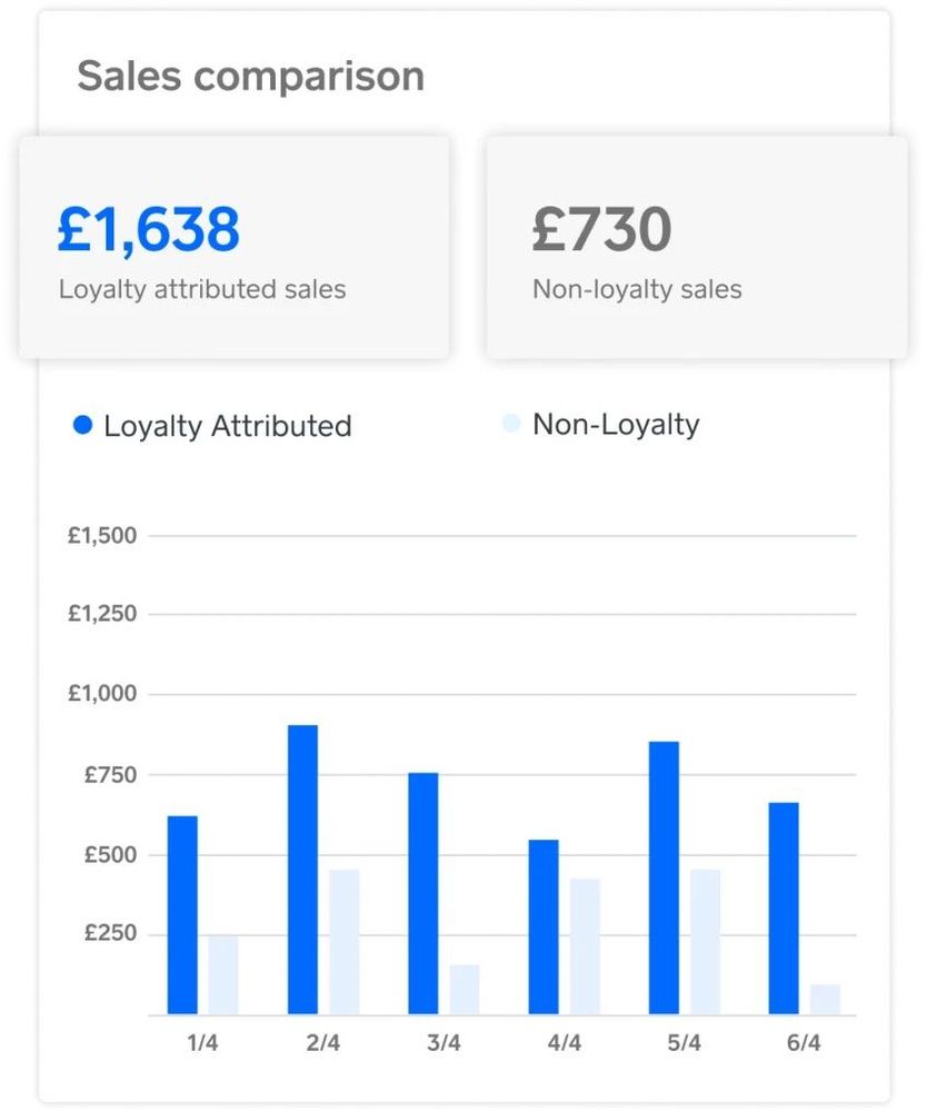 PD02248_-_UK_loyalty_dashboard_sales_comparison.jpg