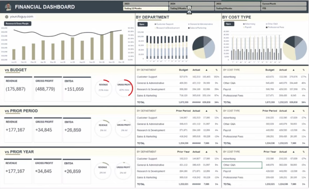 FinancialDashboard.png